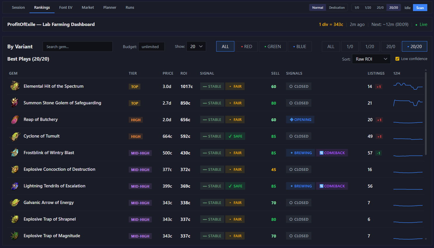 Rankings tab: gems for the selected variant with tier, price, ROI, stability and market signals, listing counts and a 12-hour sparkline
