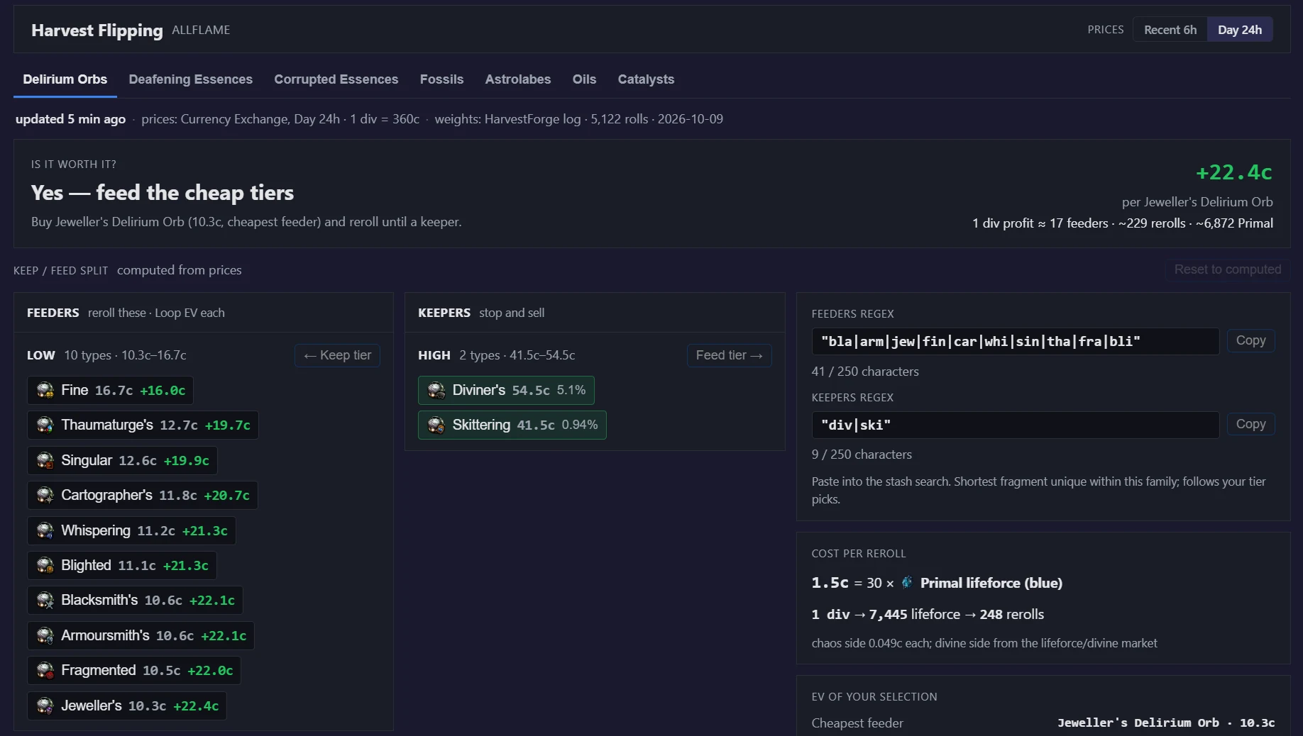 Harvest Flipping page on the Delirium Orbs tab: a "Yes — feed the cheap tiers" verdict at +22.4c per Jeweller’s Delirium Orb, ten feeder types beside two keepers, a stash-search regex for each side, and the lifeforce cost per reroll